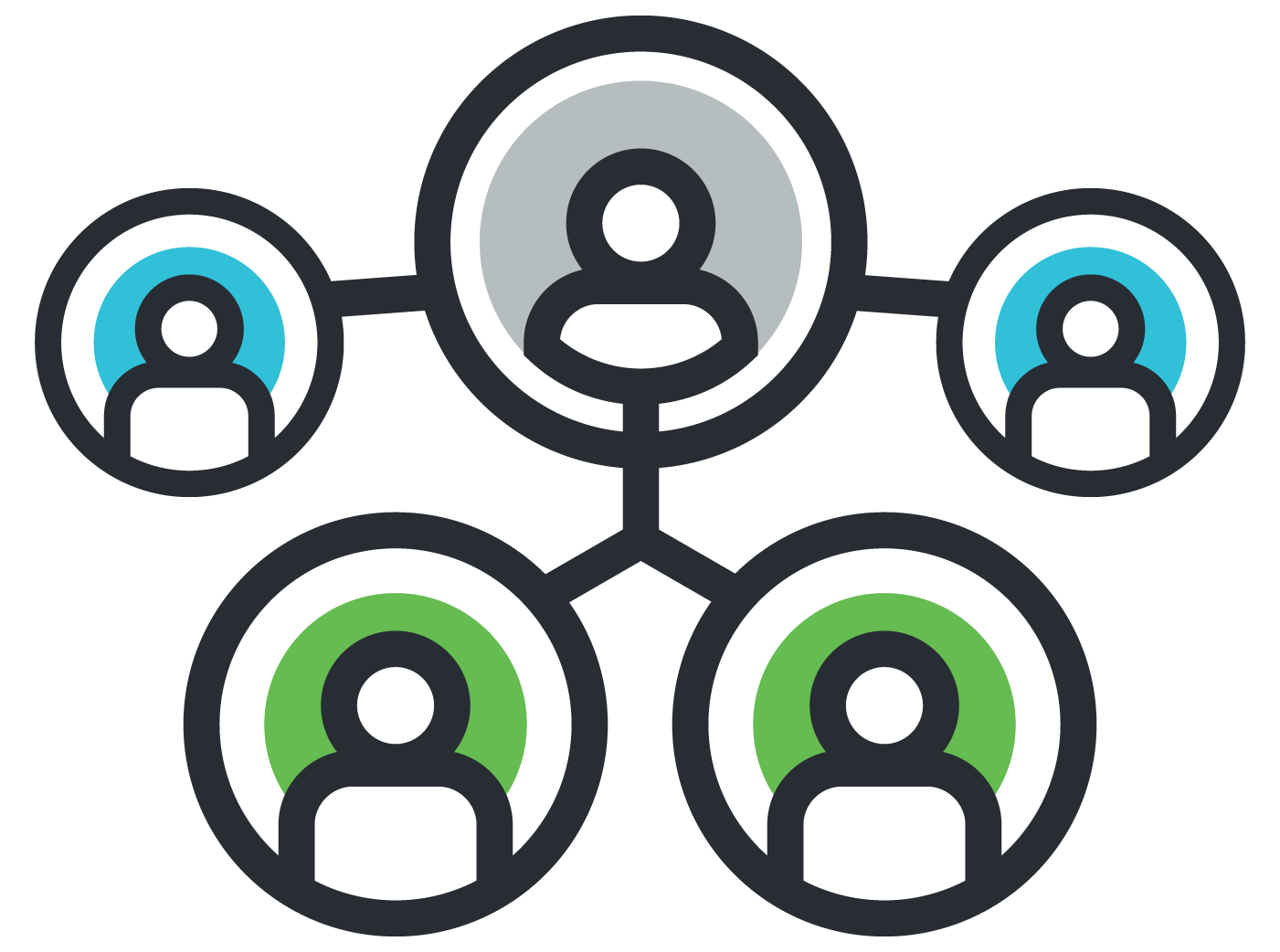 Audience Development